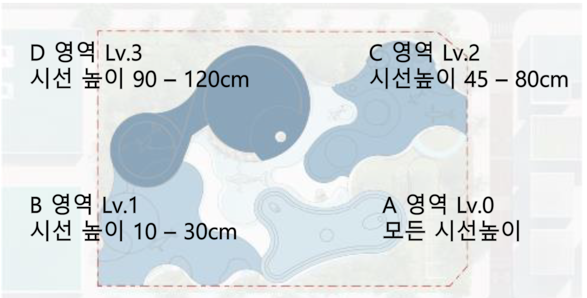 A영역 Lv.0 모든 시선 높이  B영역 Lv.1 시선 높이 10~30cm  C영역 Lv.2 시선 높이 45~80cm  D영역 Lv.3 시선 높이 90~120cm